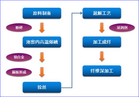 好博体育科技