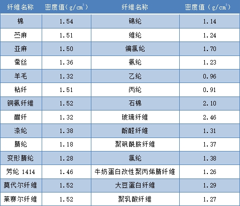 好博体育科技