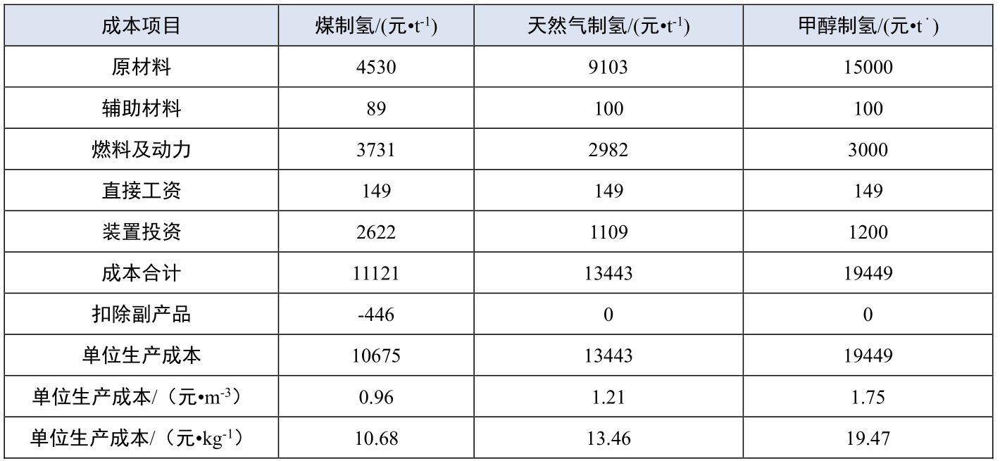好博体育科技
