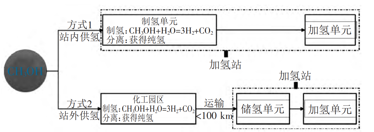 好博体育科技