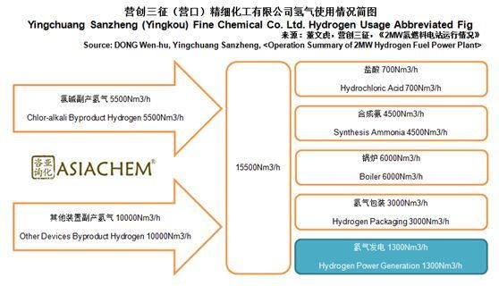 好博体育科技