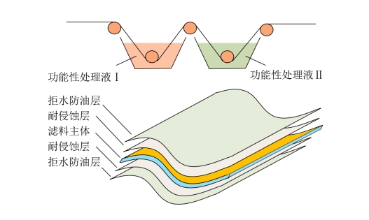 好博体育科技