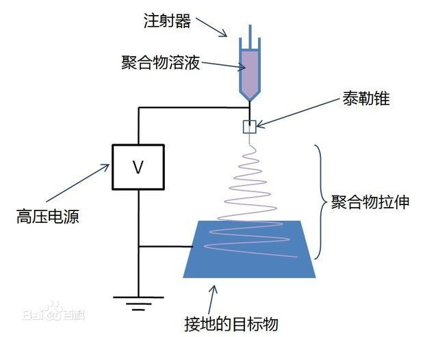 好博体育科技