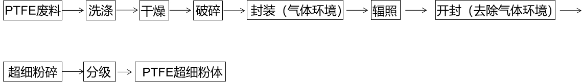 好博体育科技