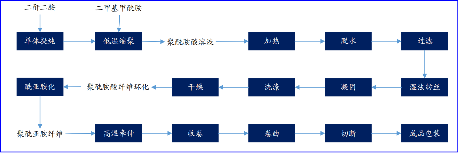 好博体育科技